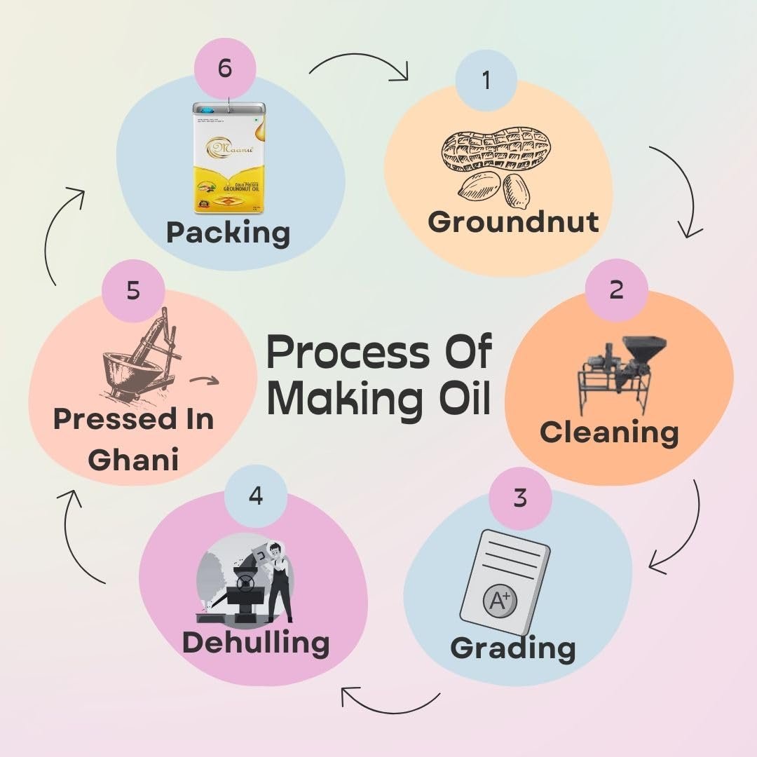 15 Kg | Tin Can | Maanu Cold Pressed Groundnut Peanuts Oil 15 Kg | Tin Can | Kolhu/Kacchi Ghani/Chekku/Ganuga | Peanut Oil | Natural | Chemical-Free | Cold Pressed Groundnut Oil for Cooking - View 8